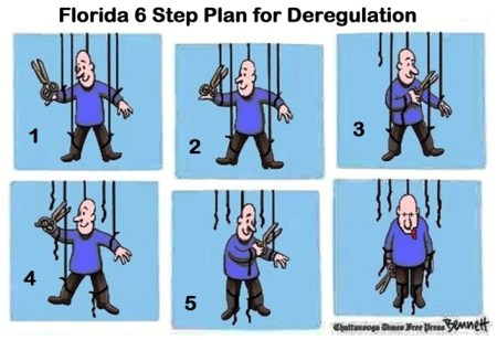 HB 5007 M.A.R.C. of Florida HB 5005 HB 4171 SB 1244 