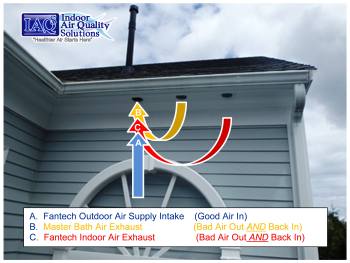 #IAQS Indoor Air Quality Solutions, IAQS #IAQ, Outdoor Air Supply